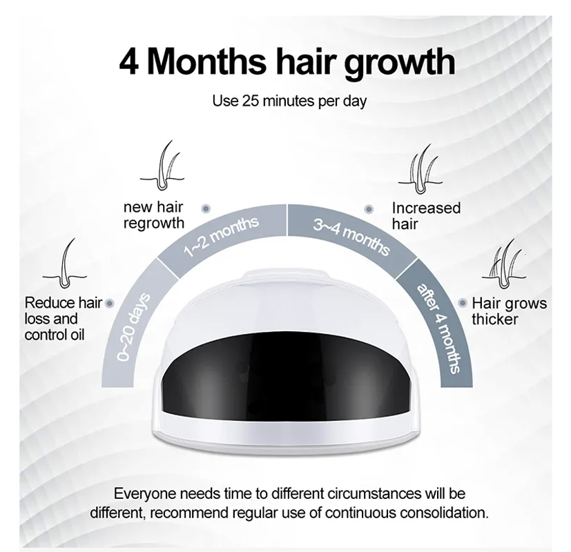 FDA approved Factory direct sale perfect technology laser hair hat red  wavelength pulse technology laser hair growth cap-Products-Mi Beauty-Jinan  Medical Healthy Machine